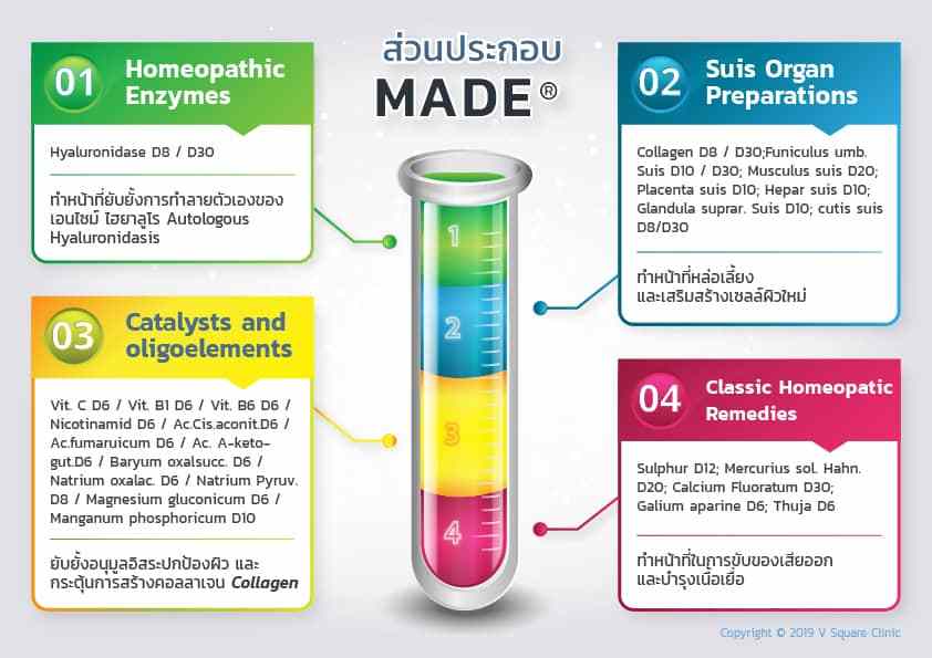 ส่วนประกอบของ มาเด้คอลลาเจน