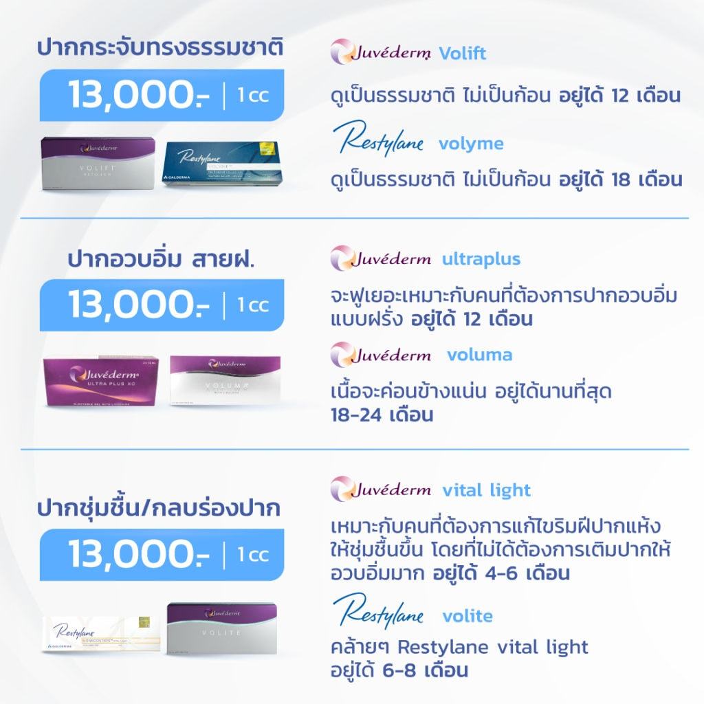 โปรโมชั่นฟิลเลอร์ปากรวม