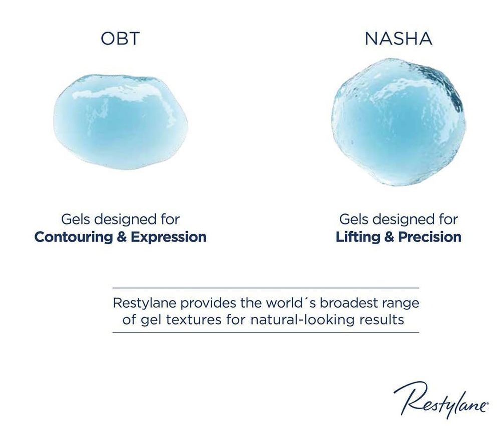 เทคโนโลยีลิขสิทธิ์เฉพาะของฟิลเลอร์-Restylane