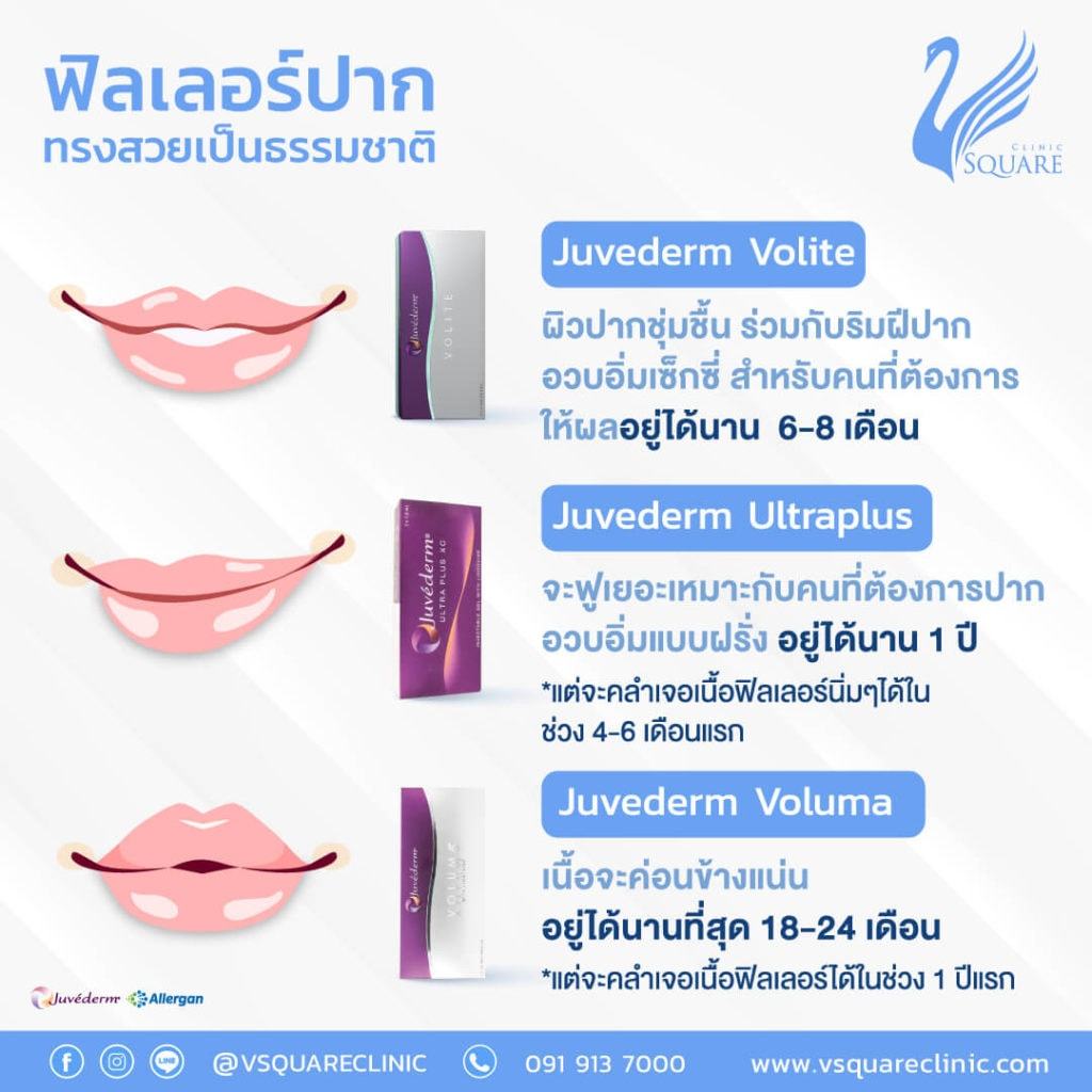 ข้อควรระวังก่อนตัดสินใจฉีดฟิลเลอร์ปาก