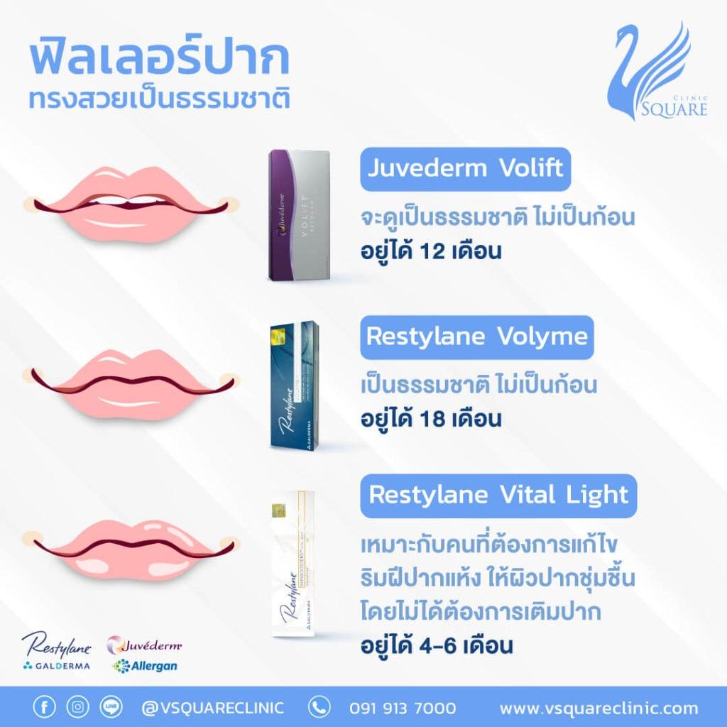 ฟิลเลอร์ปากทรงสวยเป็นธรรมชาติ